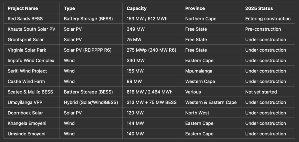 Project Details